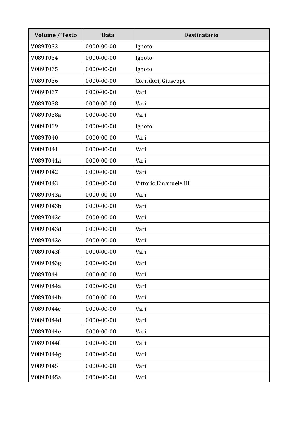 Scritti. Appendice 001, pagina 0706