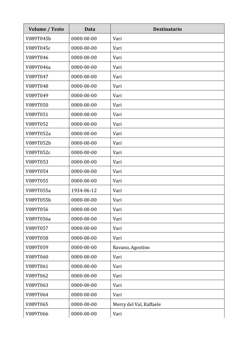 Scritti. Appendice 001, pagina 0707
