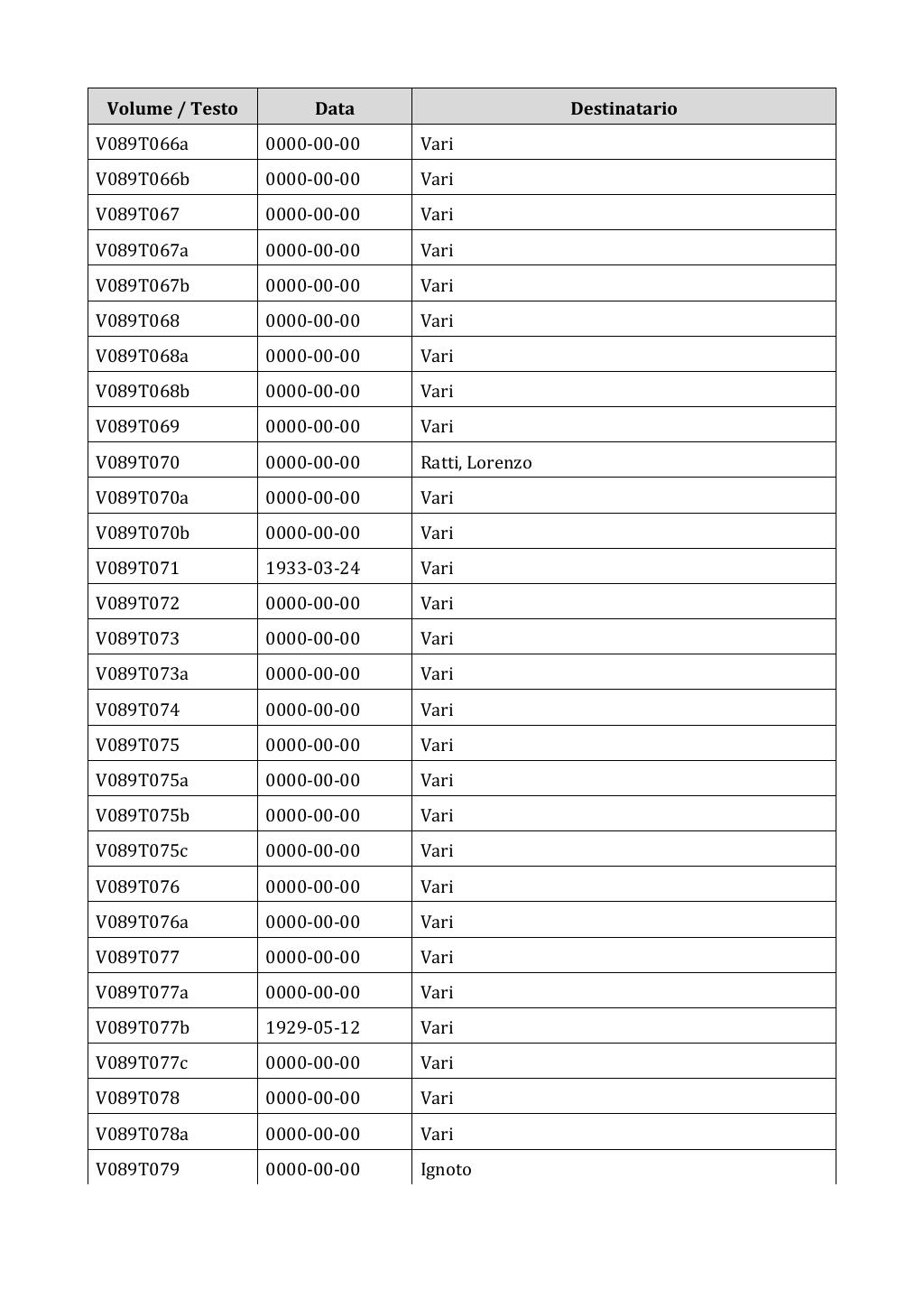 Scritti. Appendice 001, pagina 0708