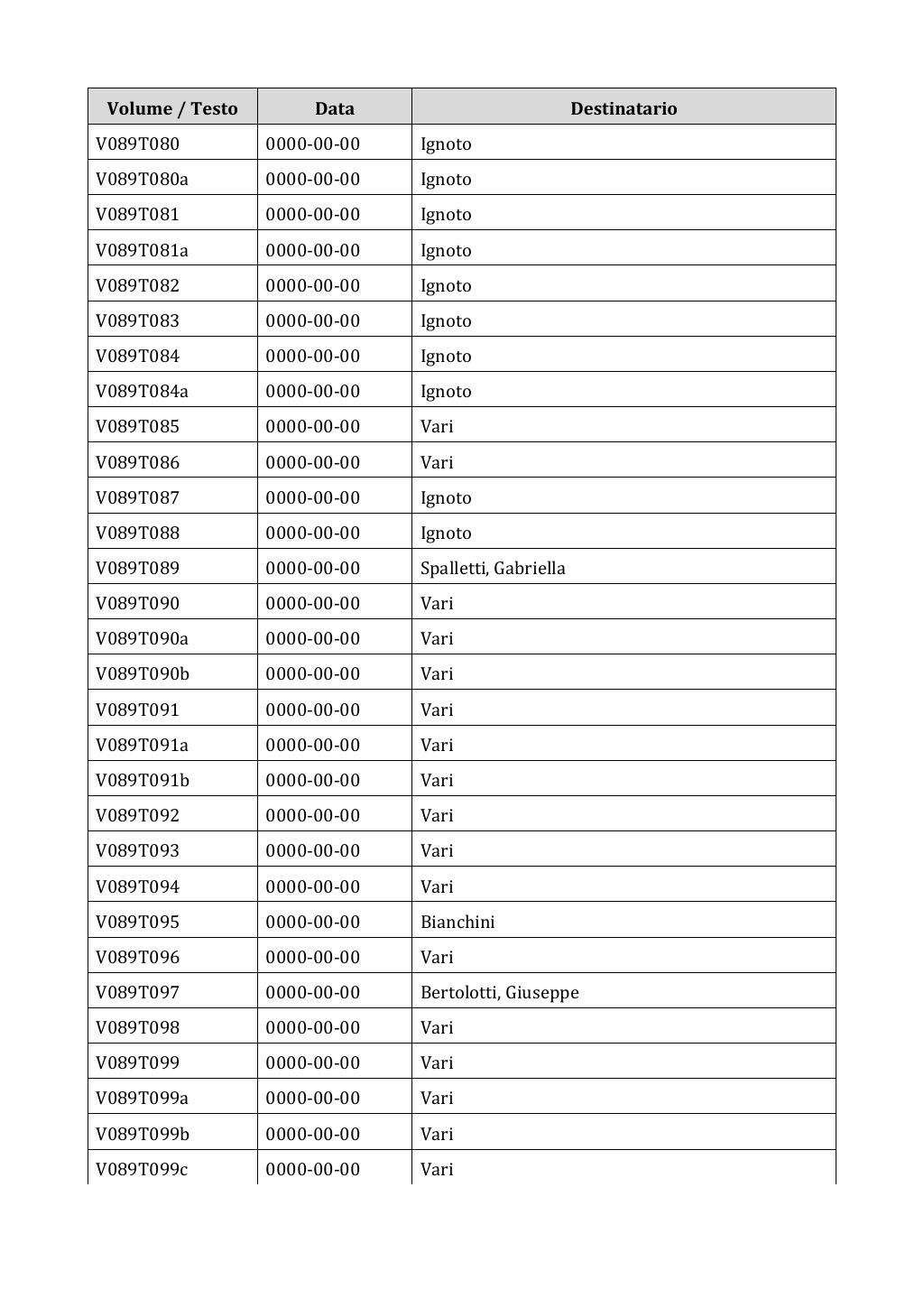 Scritti. Appendice 001, pagina 0709