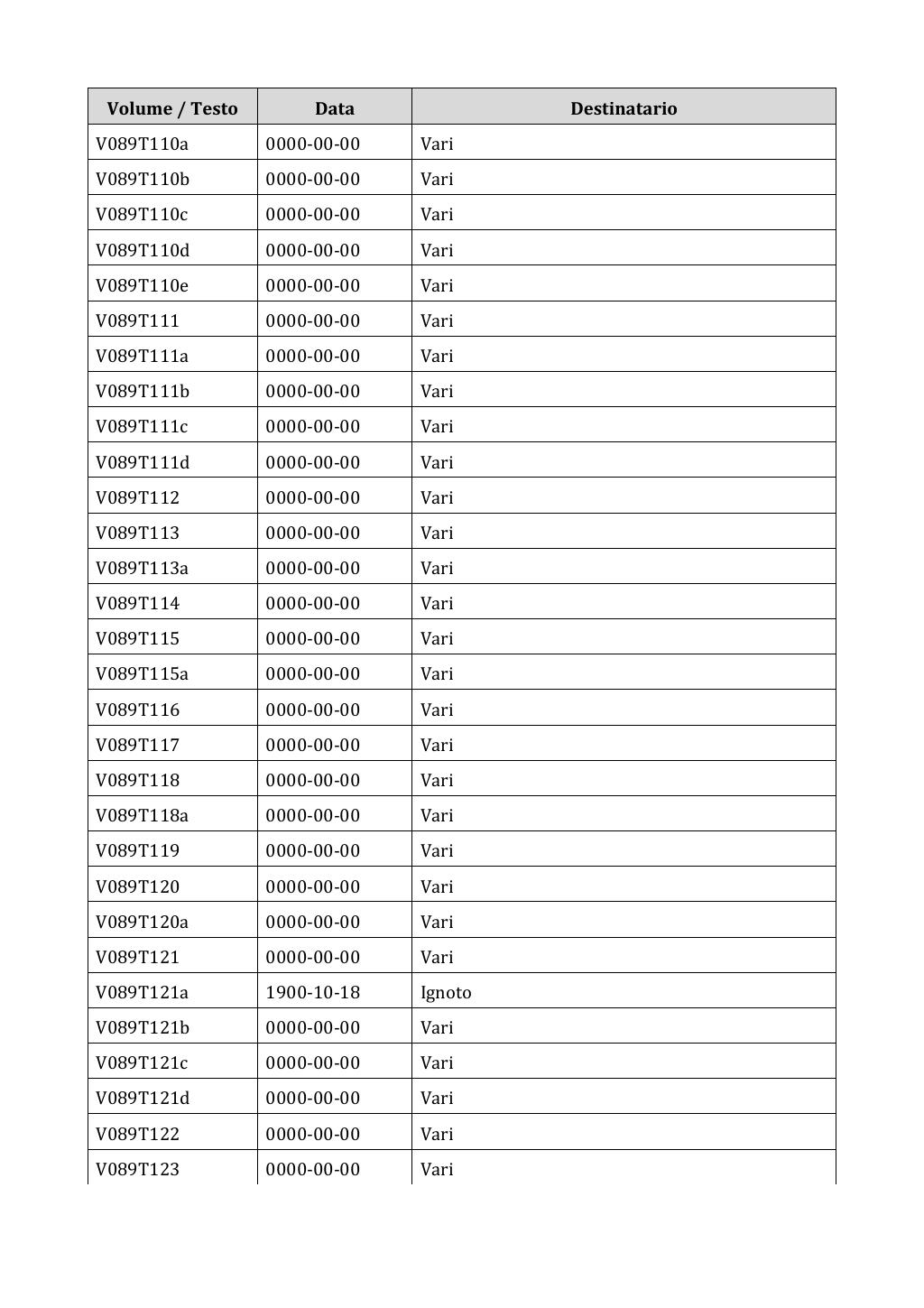 Scritti. Appendice 001, pagina 0711