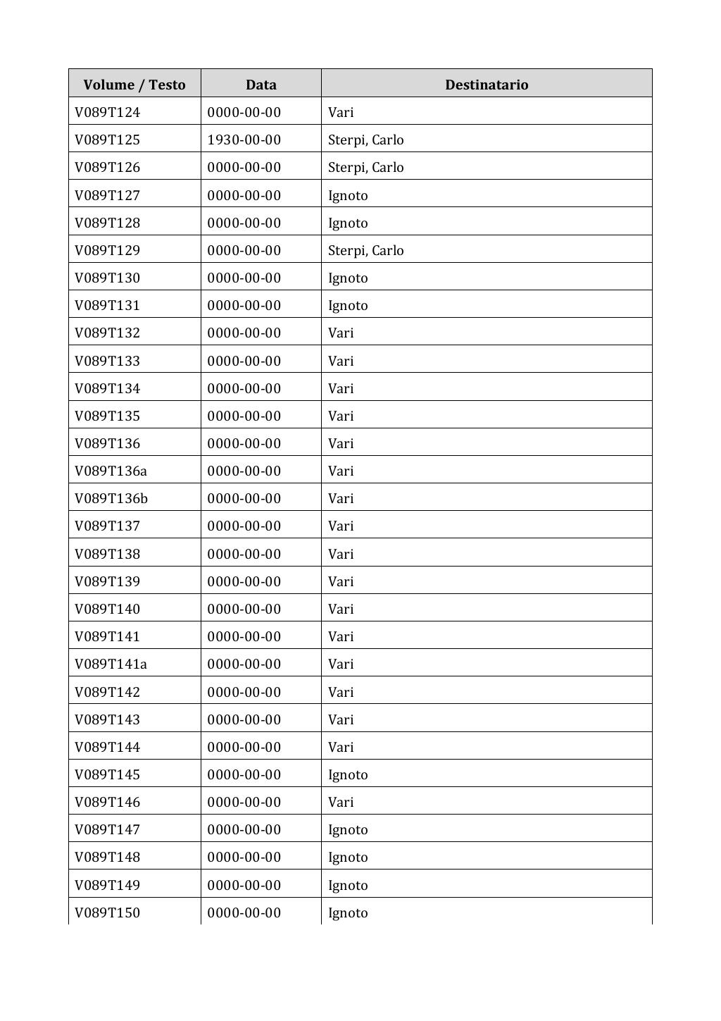 Scritti. Appendice 001, pagina 0712