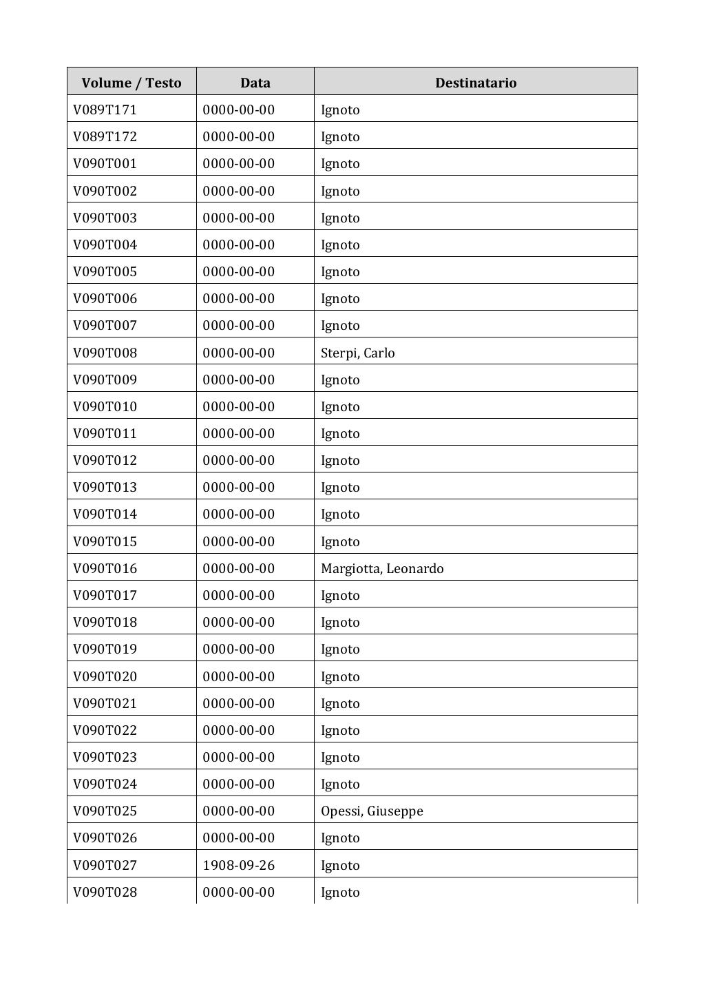Scritti. Appendice 001, pagina 0714