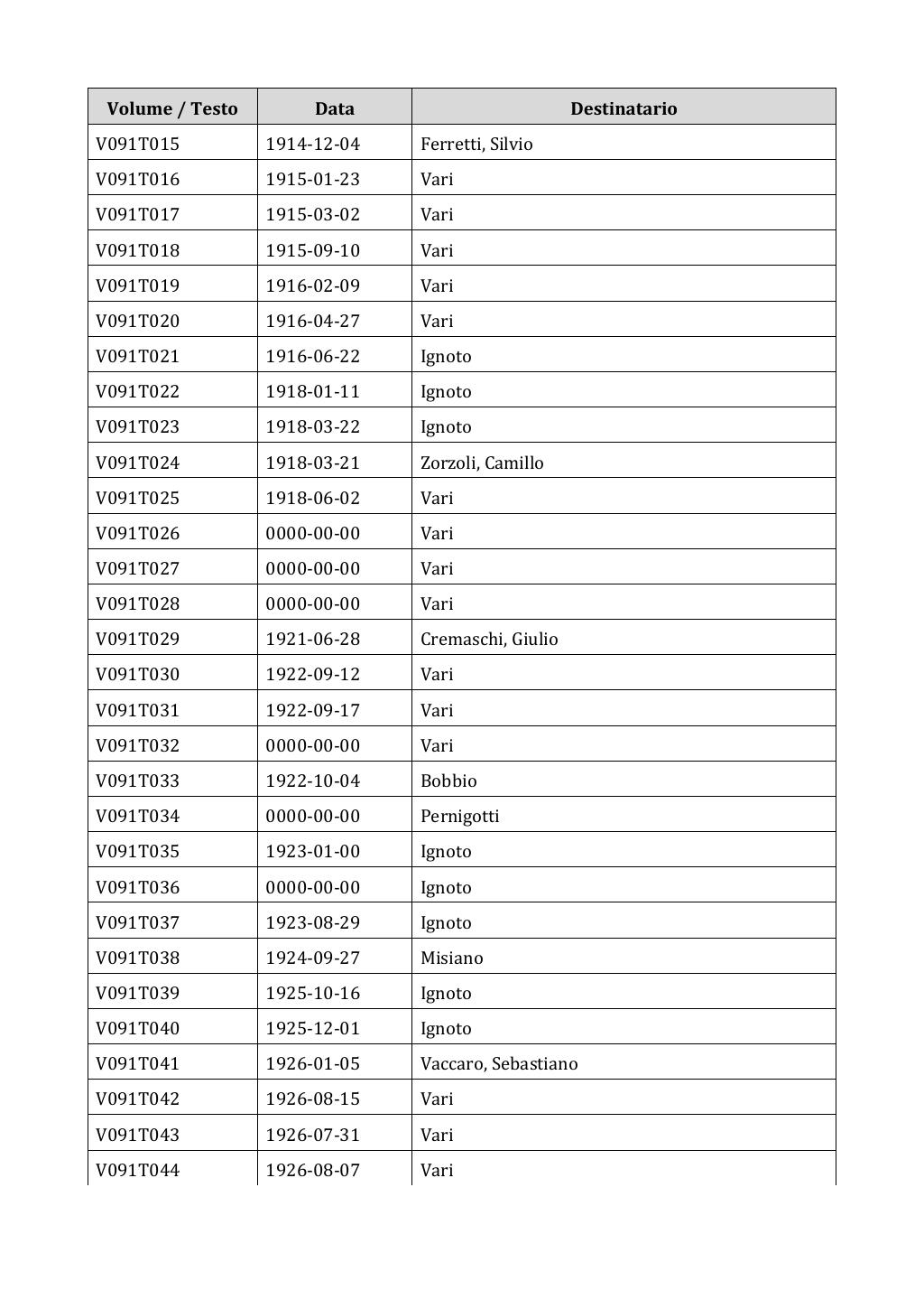 Scritti. Appendice 001, pagina 0719