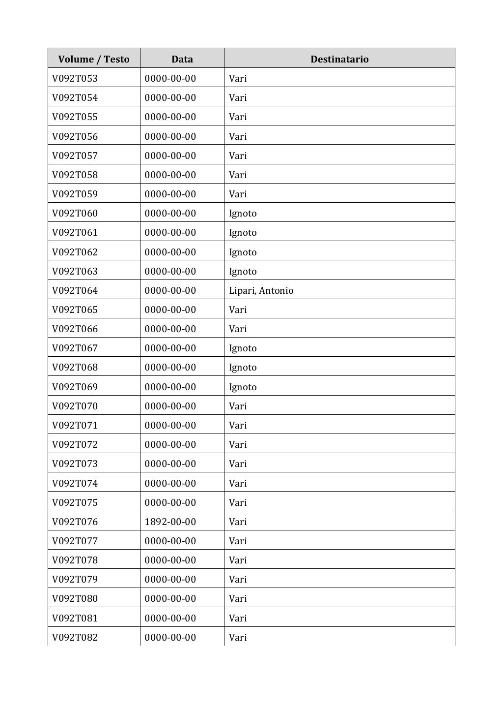 Scritti. Appendice 001, pagina 0729