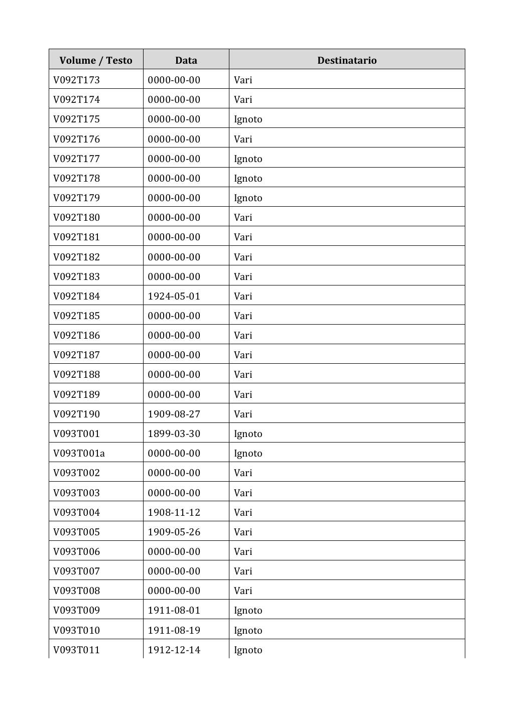 Scritti. Appendice 001, pagina 0733