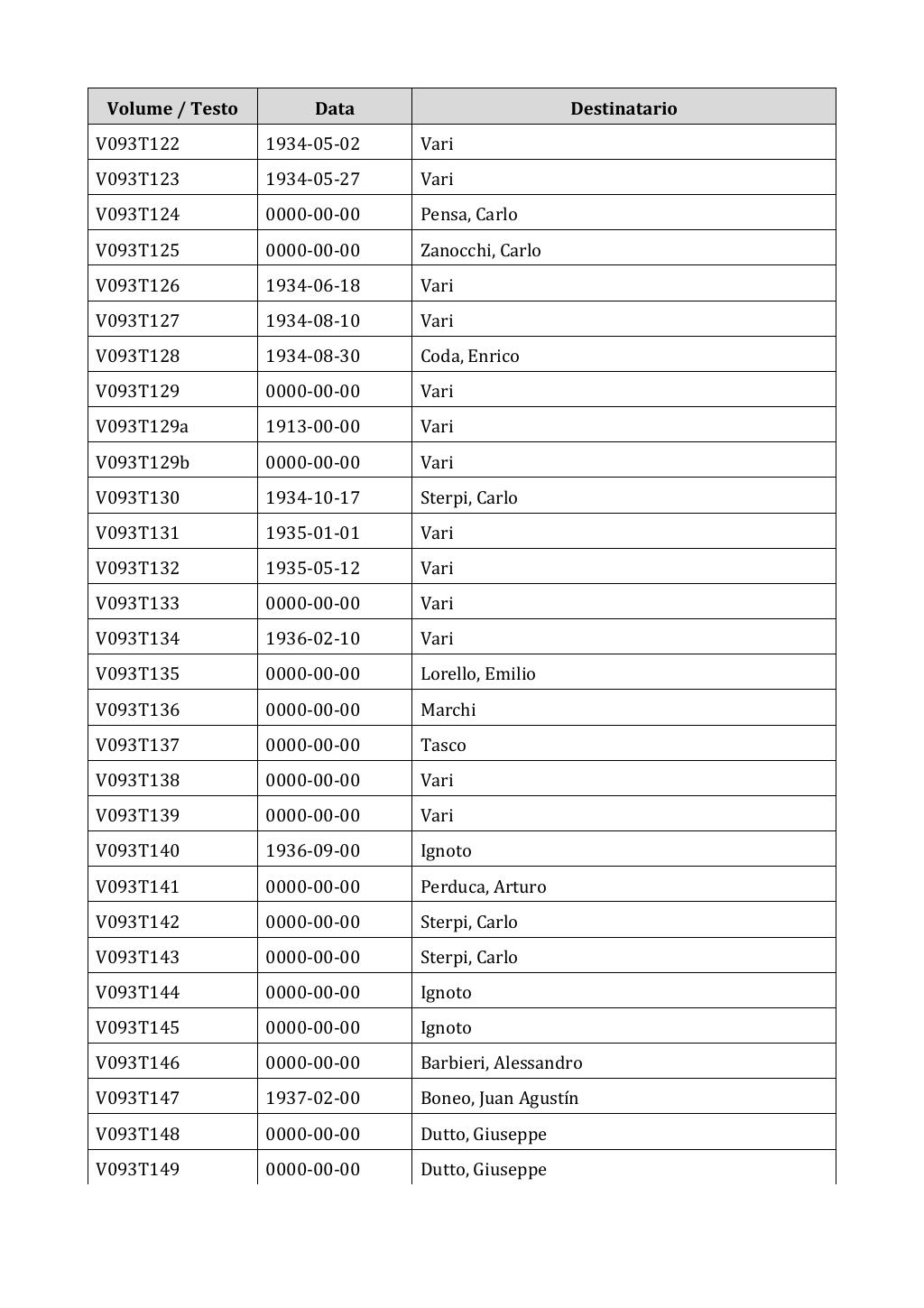 Scritti. Appendice 001, pagina 0738