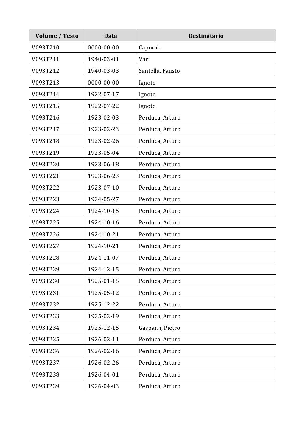 Scritti. Appendice 001, pagina 0741