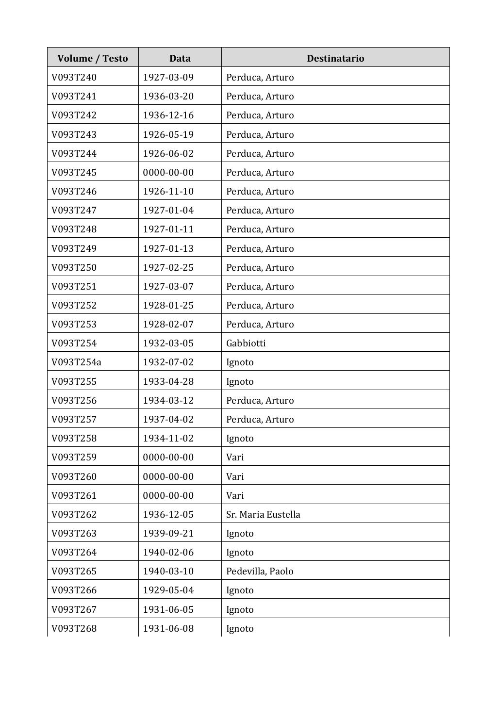 Scritti. Appendice 001, pagina 0742