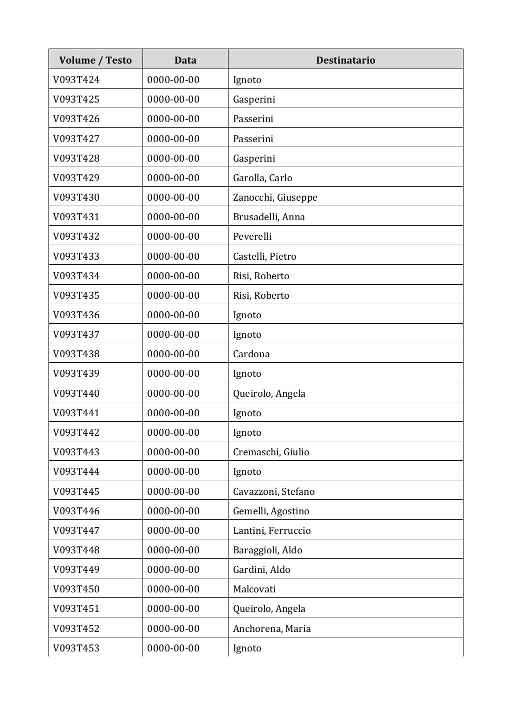 Scritti. Appendice 001, pagina 0749