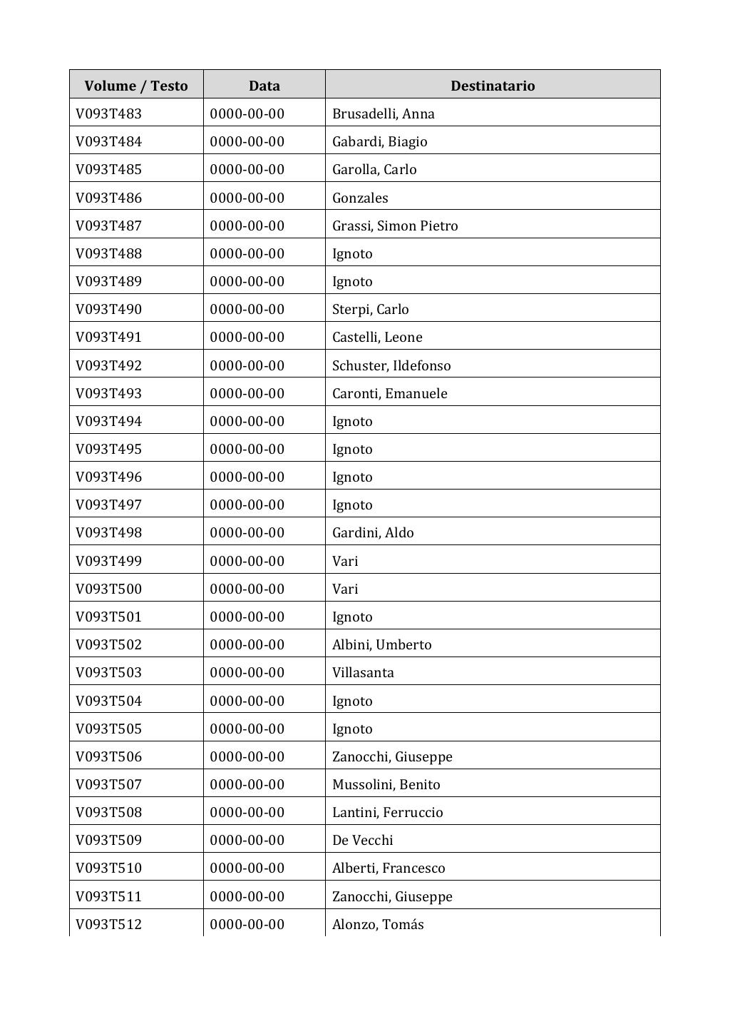 Scritti. Appendice 001, pagina 0751