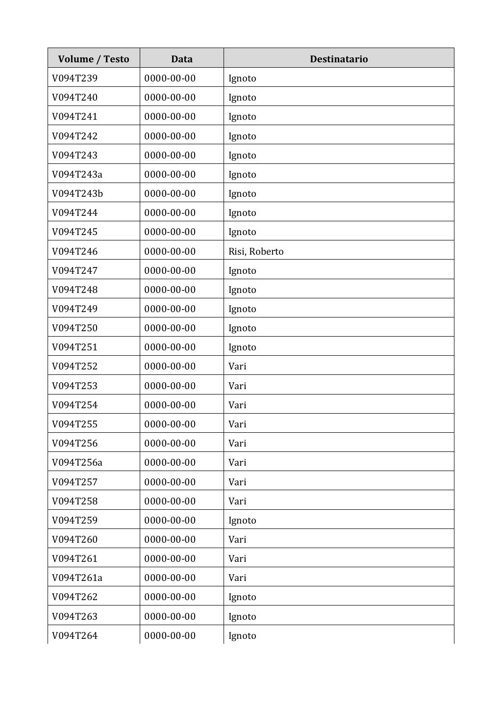 Scritti. Appendice 001, pagina 0764