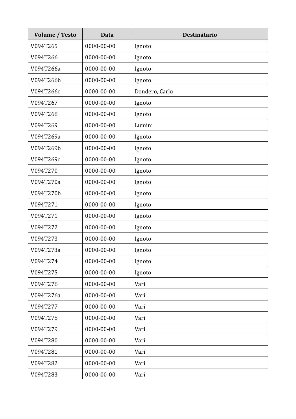 Scritti. Appendice 001, pagina 0765
