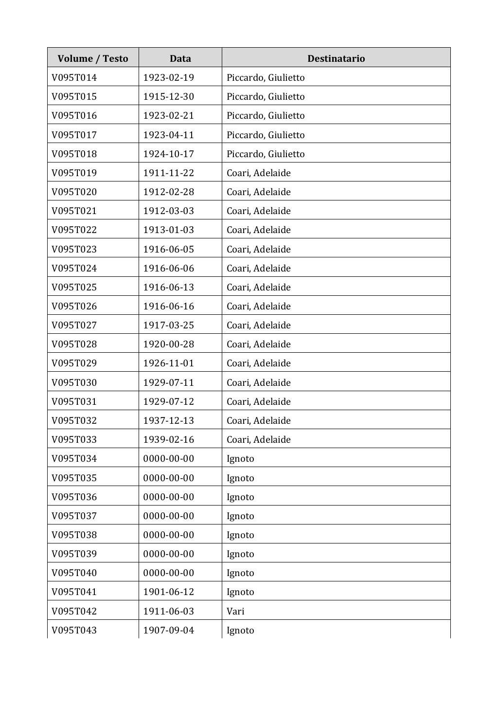 Scritti. Appendice 001, pagina 0769