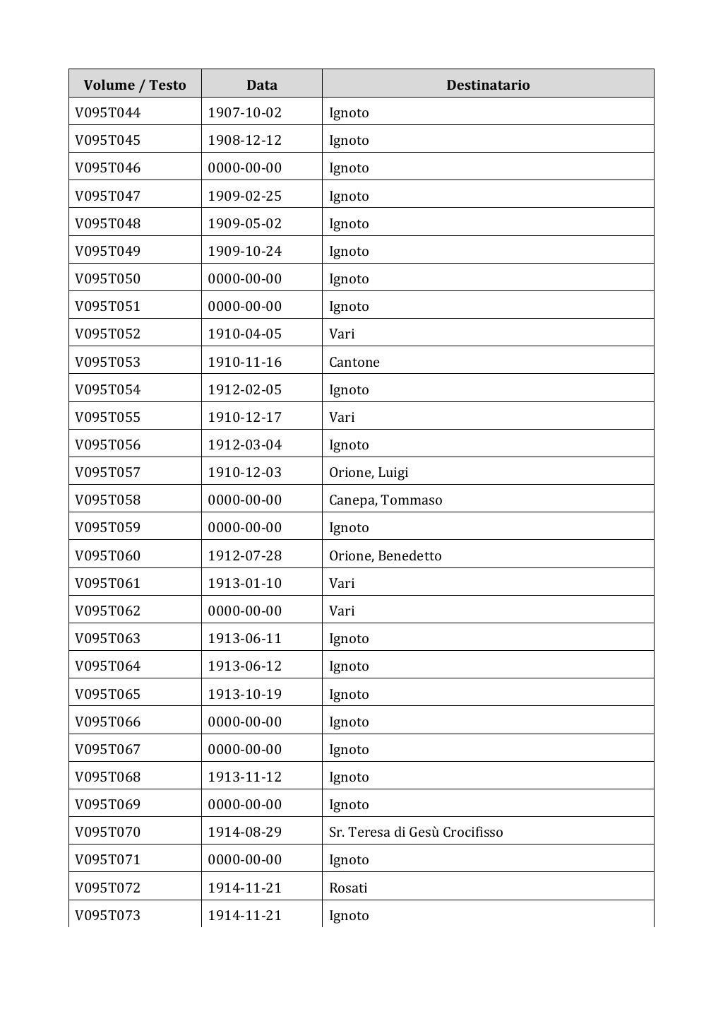 Scritti. Appendice 001, pagina 0770