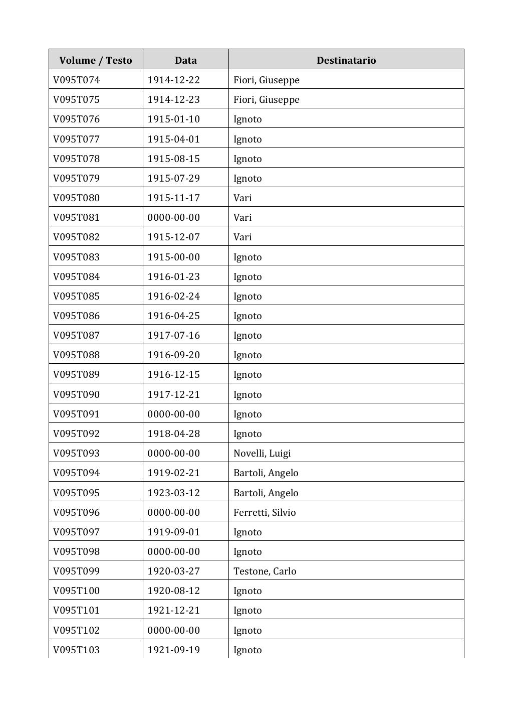 Scritti. Appendice 001, pagina 0771