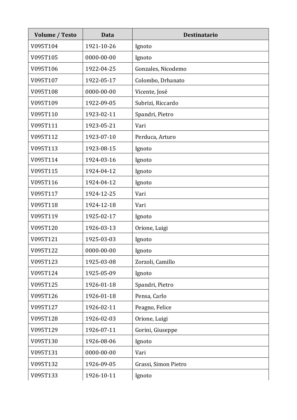 Scritti. Appendice 001, pagina 0772
