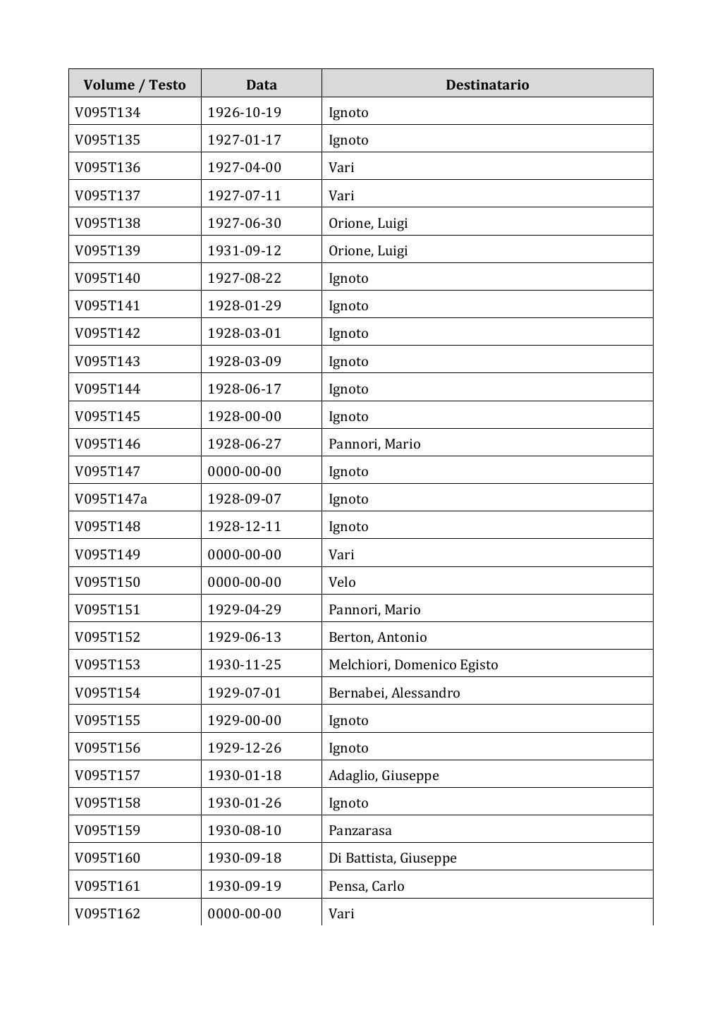 Scritti. Appendice 001, pagina 0773