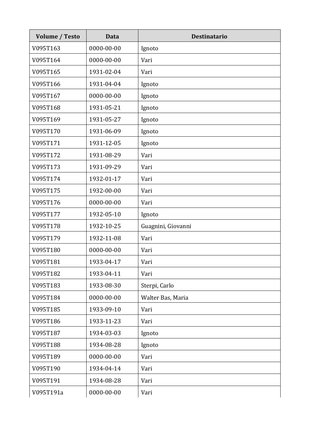 Scritti. Appendice 001, pagina 0774