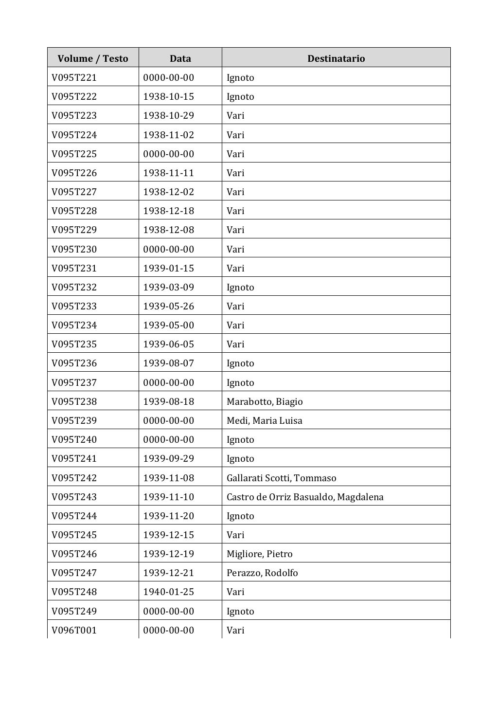 Scritti. Appendice 001, pagina 0776