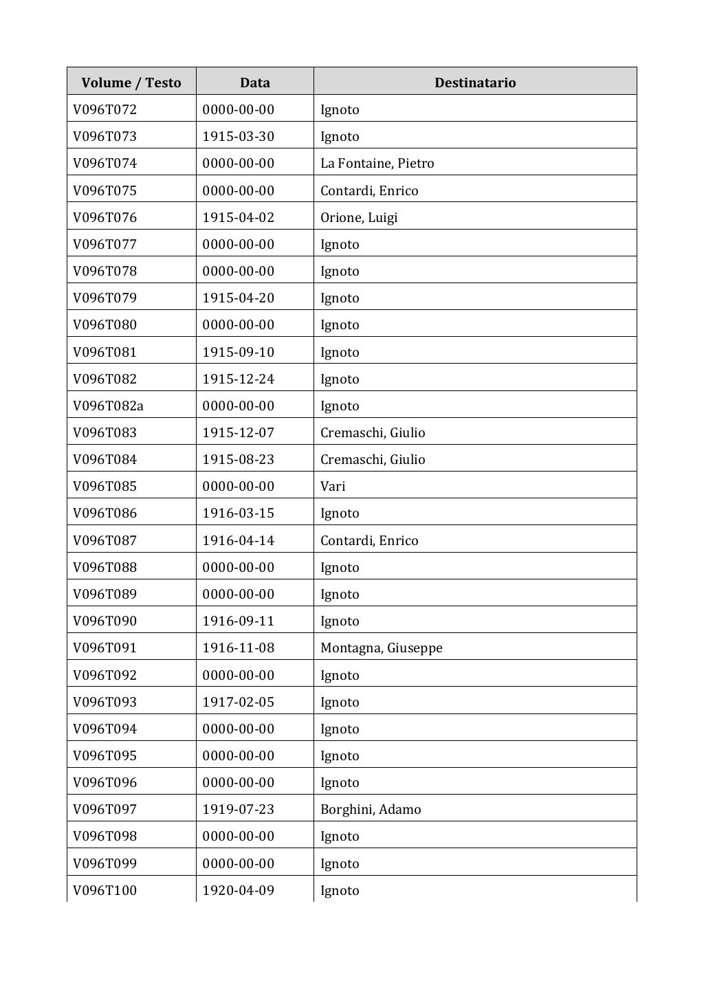 Scritti. Appendice 001, pagina 0780