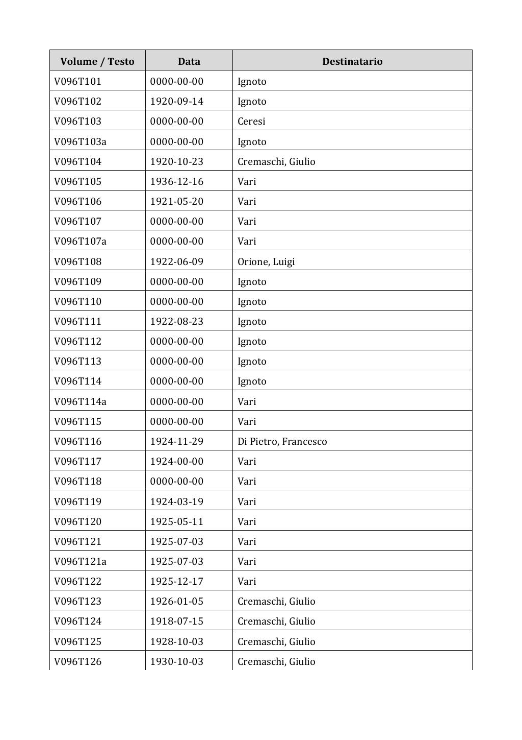 Scritti. Appendice 001, pagina 0781