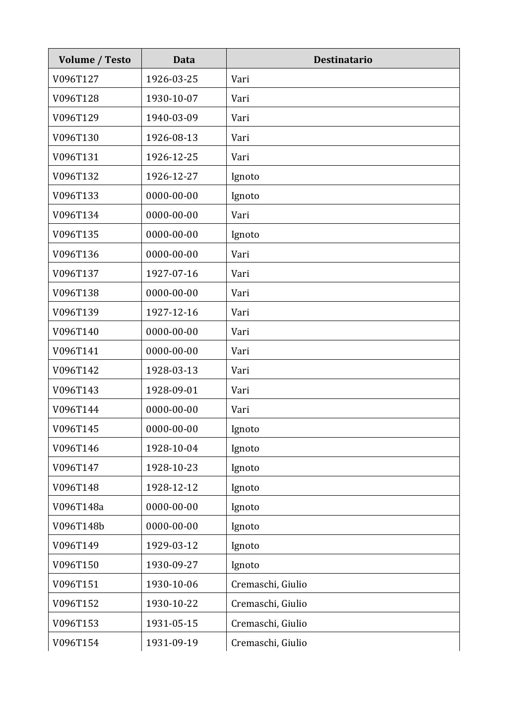 Scritti. Appendice 001, pagina 0782