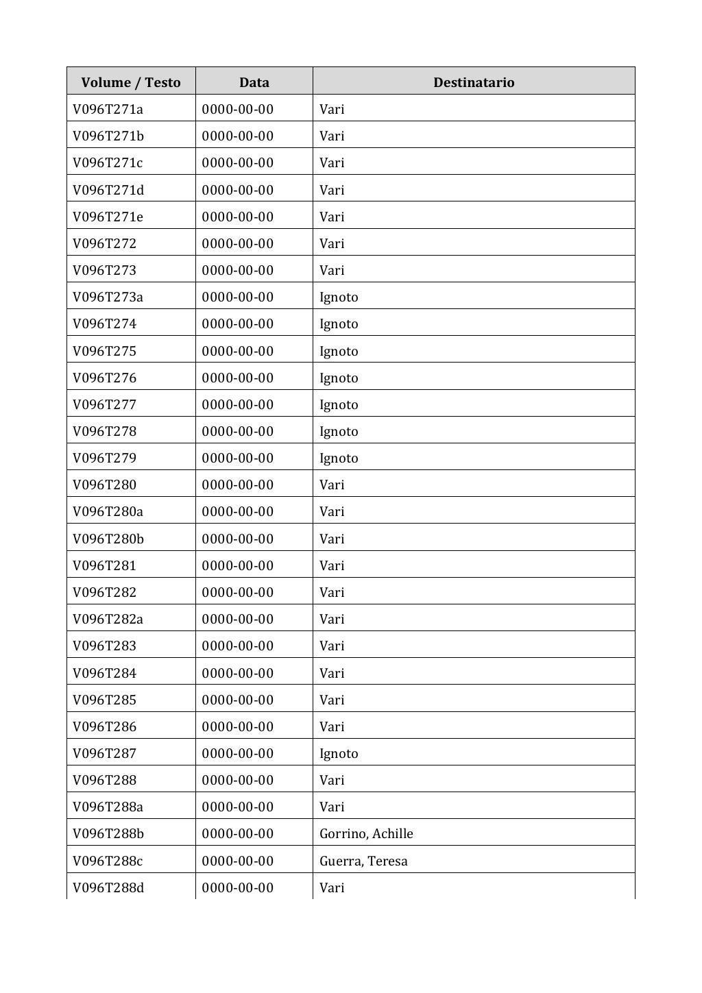 Scritti. Appendice 001, pagina 0788