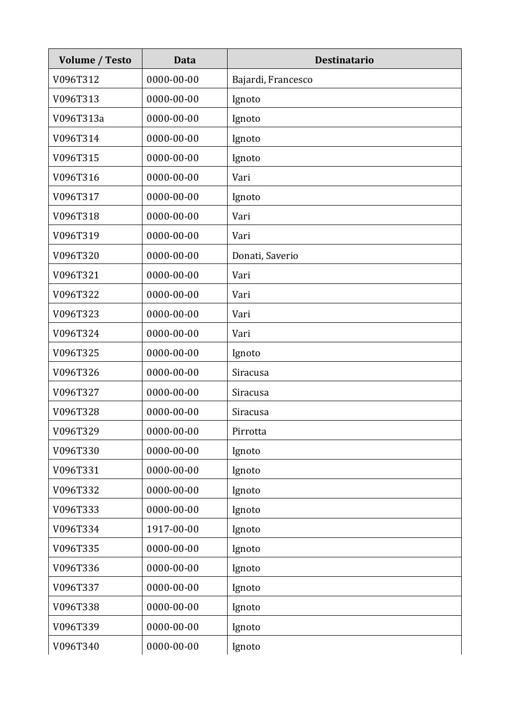 Scritti. Appendice 001, pagina 0790