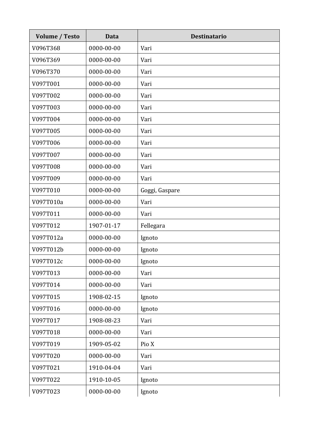 Scritti. Appendice 001, pagina 0792
