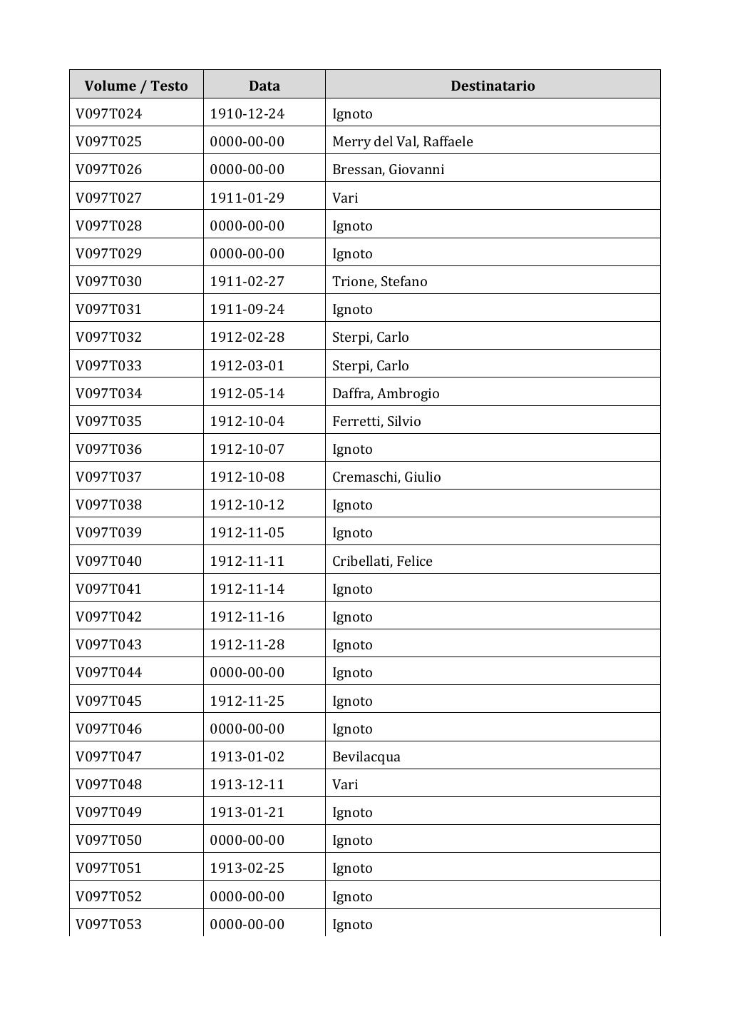 Scritti. Appendice 001, pagina 0793