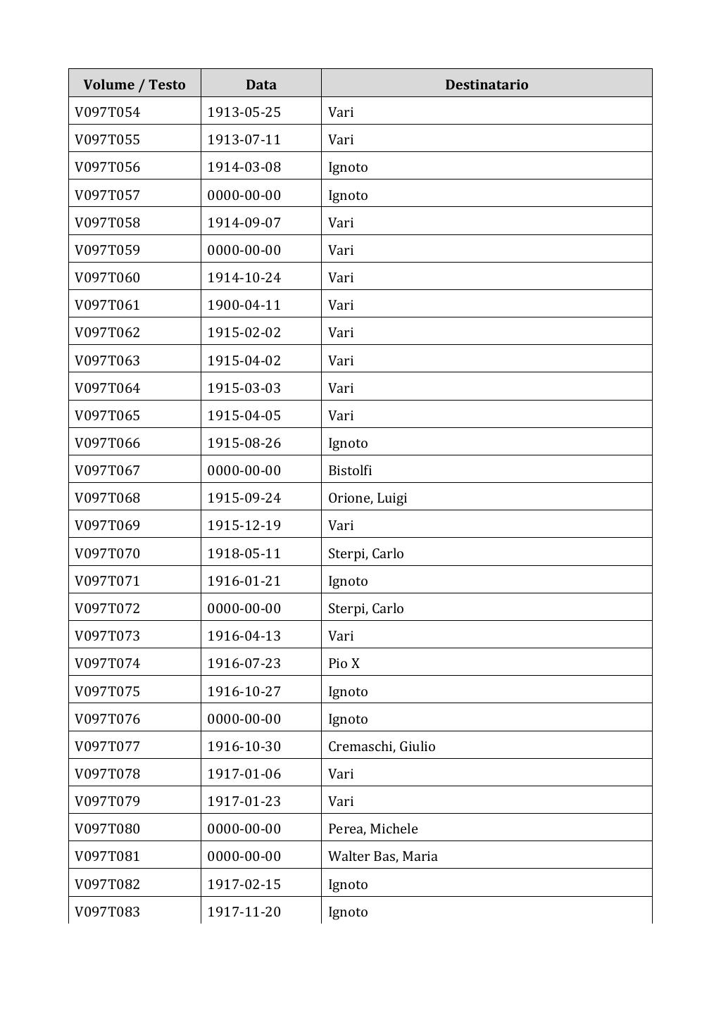 Scritti. Appendice 001, pagina 0794
