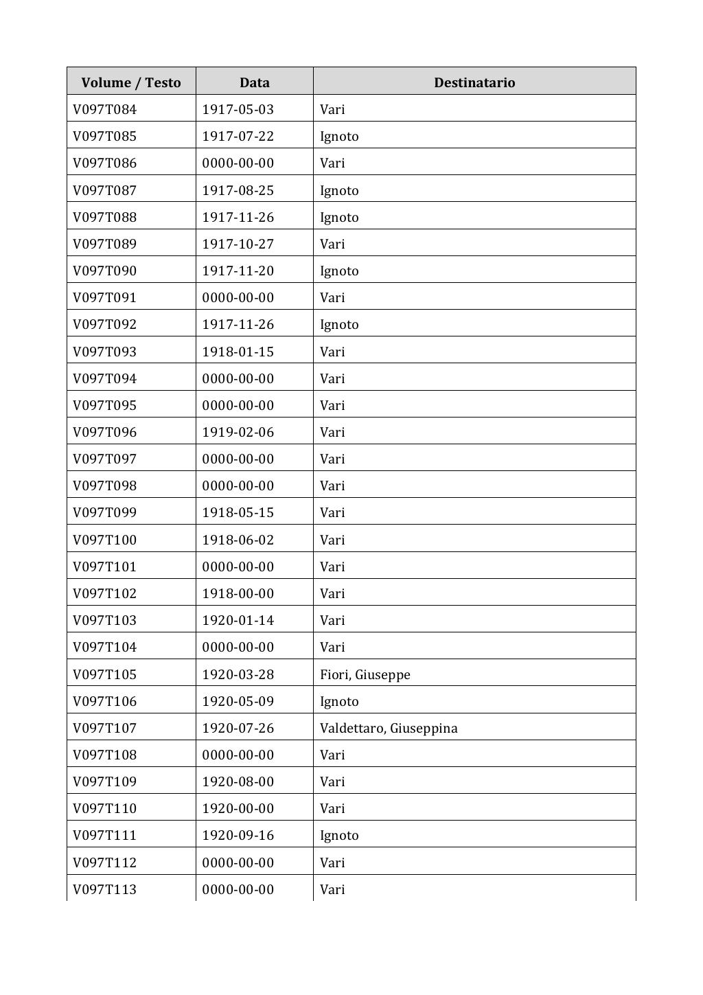 Scritti. Appendice 001, pagina 0795