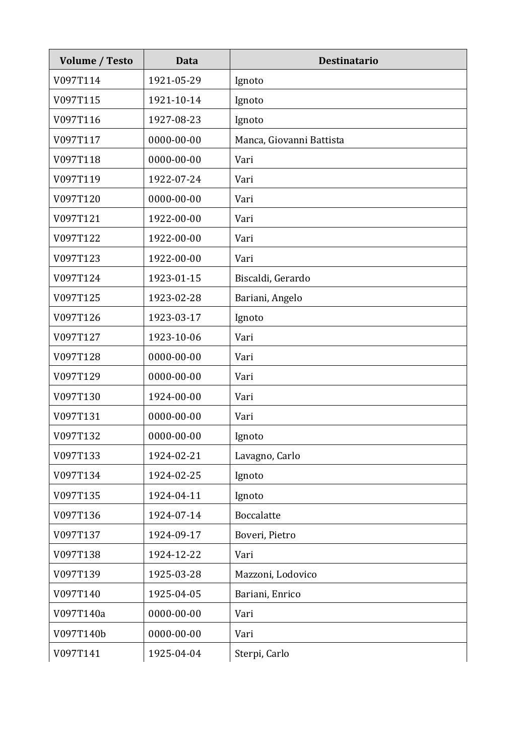 Scritti. Appendice 001, pagina 0796