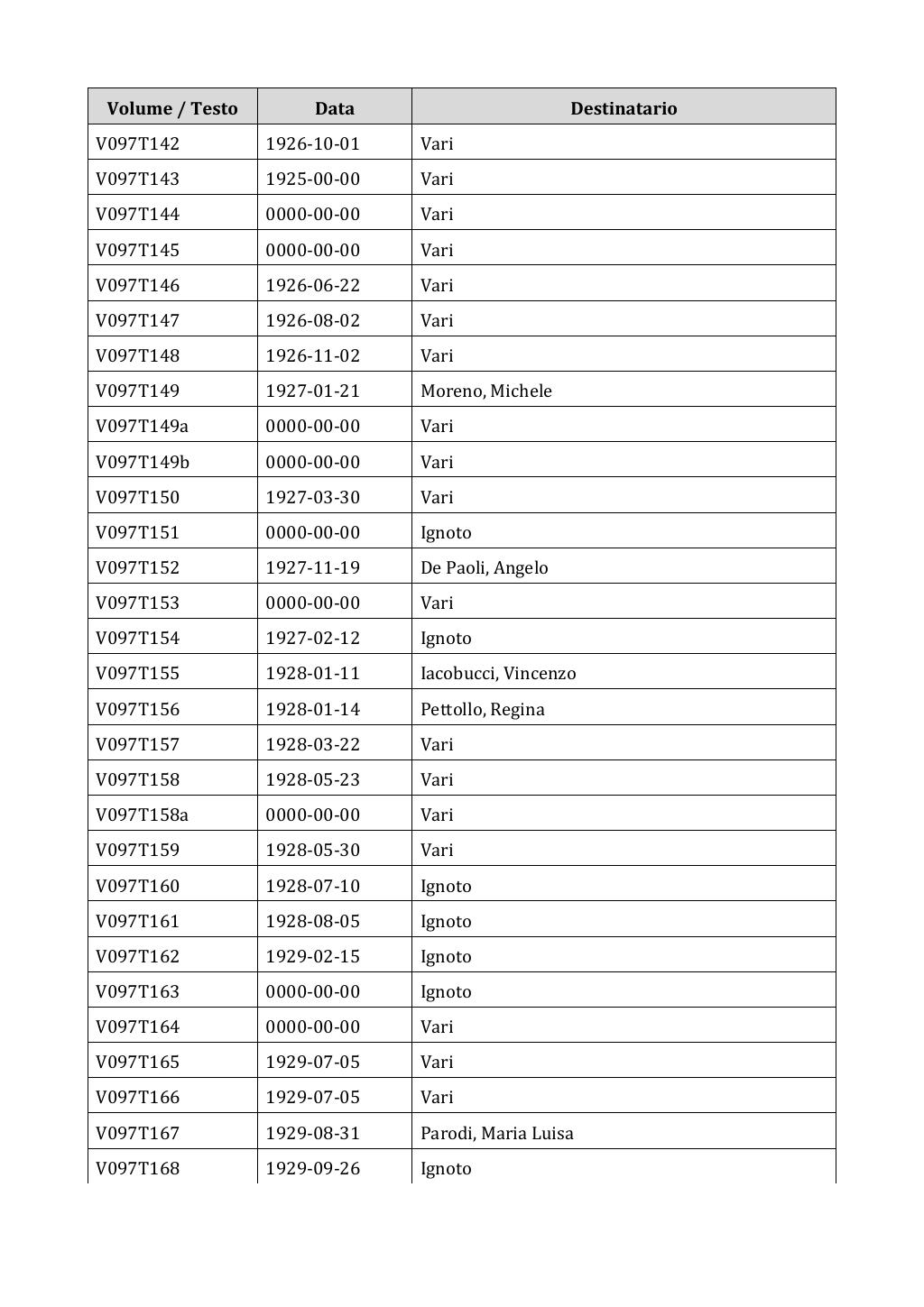 Scritti. Appendice 001, pagina 0797