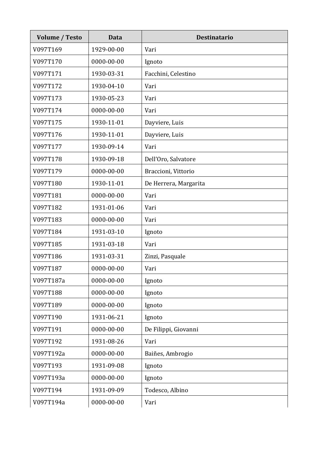 Scritti. Appendice 001, pagina 0798