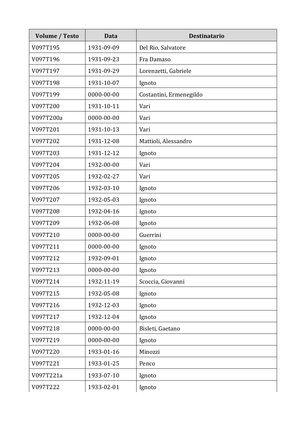 Scritti. Appendice 001, pagina 0799