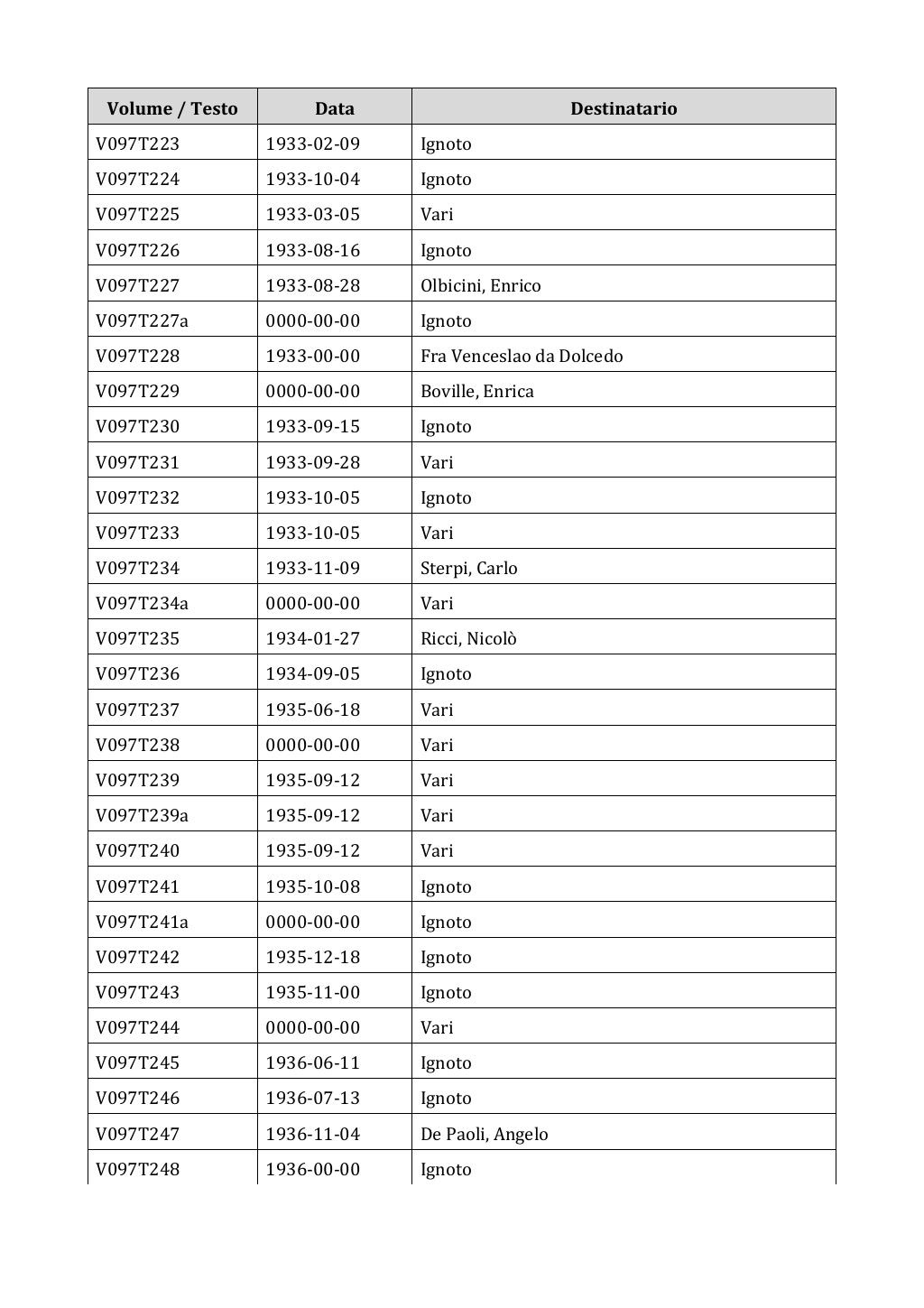 Scritti. Appendice 001, pagina 0800