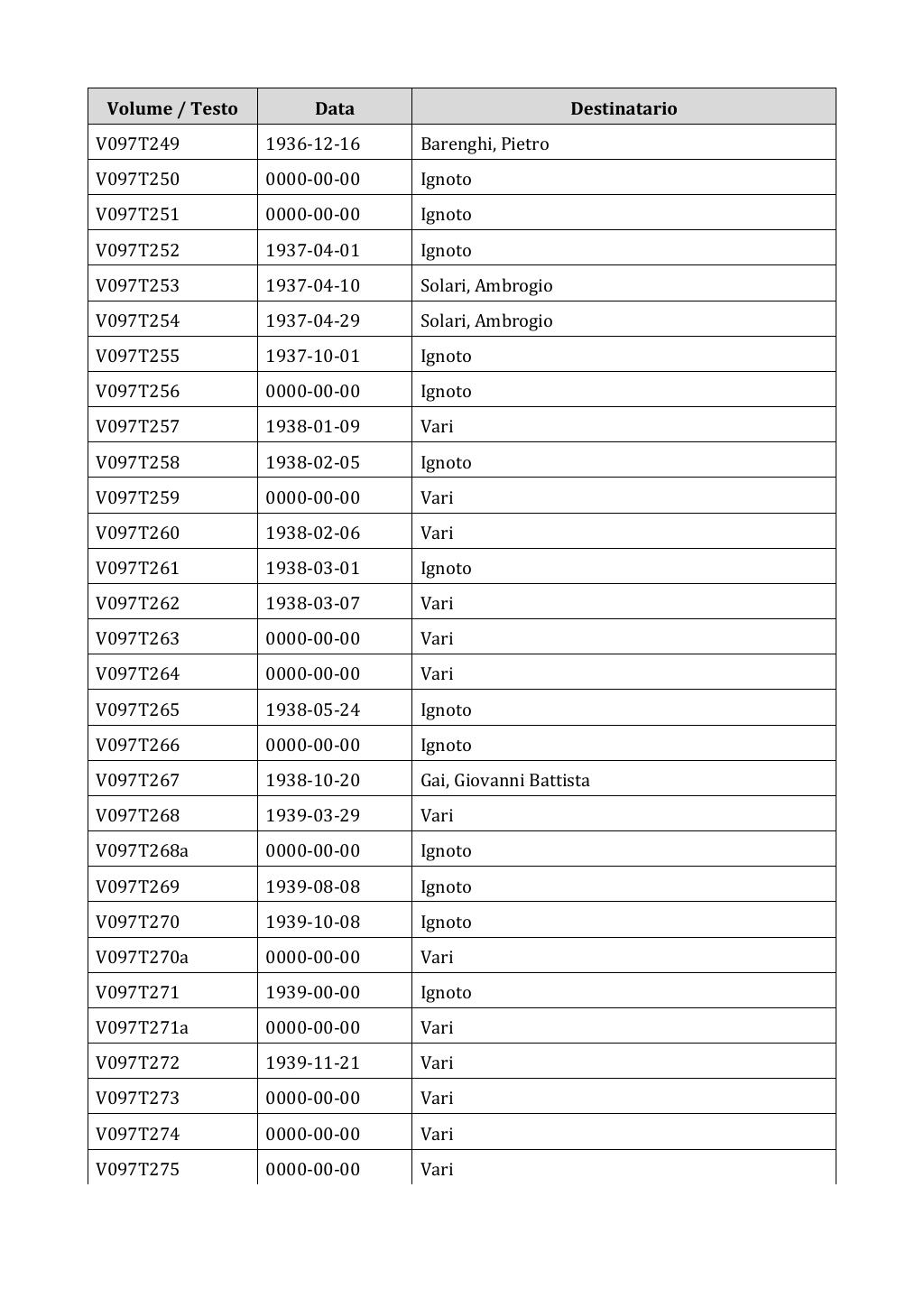Scritti. Appendice 001, pagina 0801