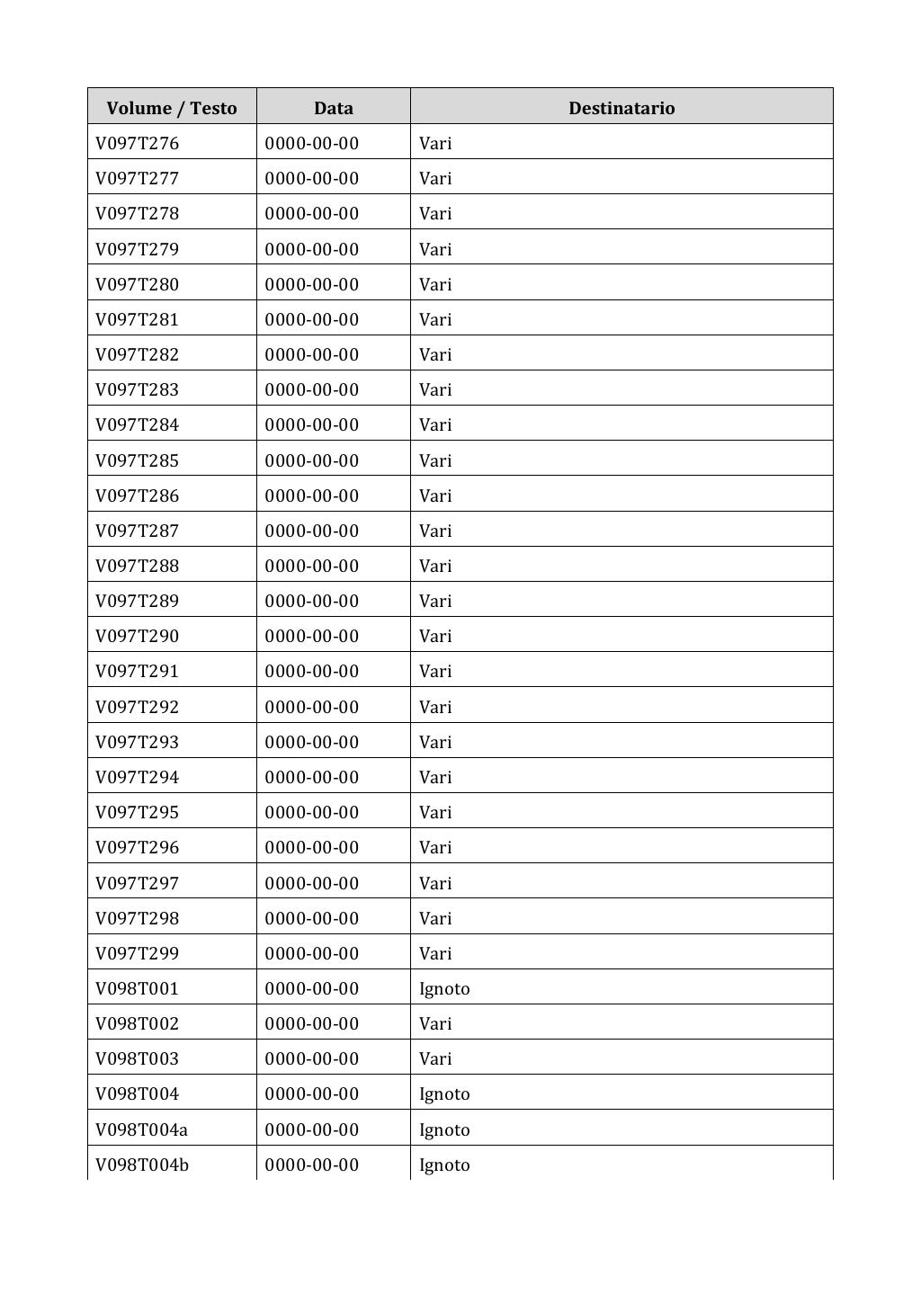Scritti. Appendice 001, pagina 0802