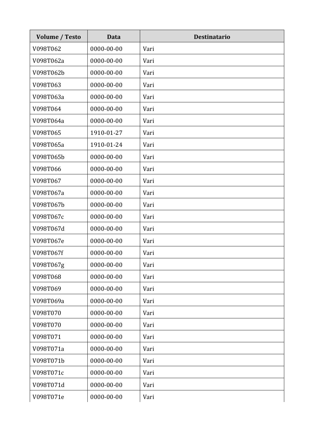 Scritti. Appendice 001, pagina 0806