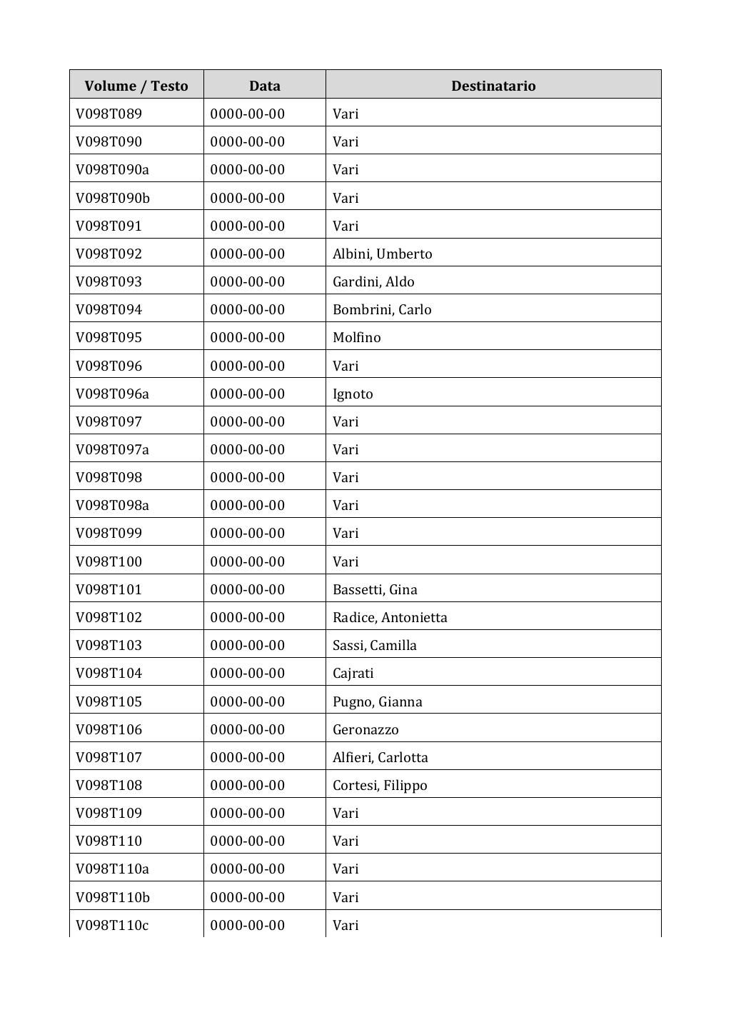 Scritti. Appendice 001, pagina 0808