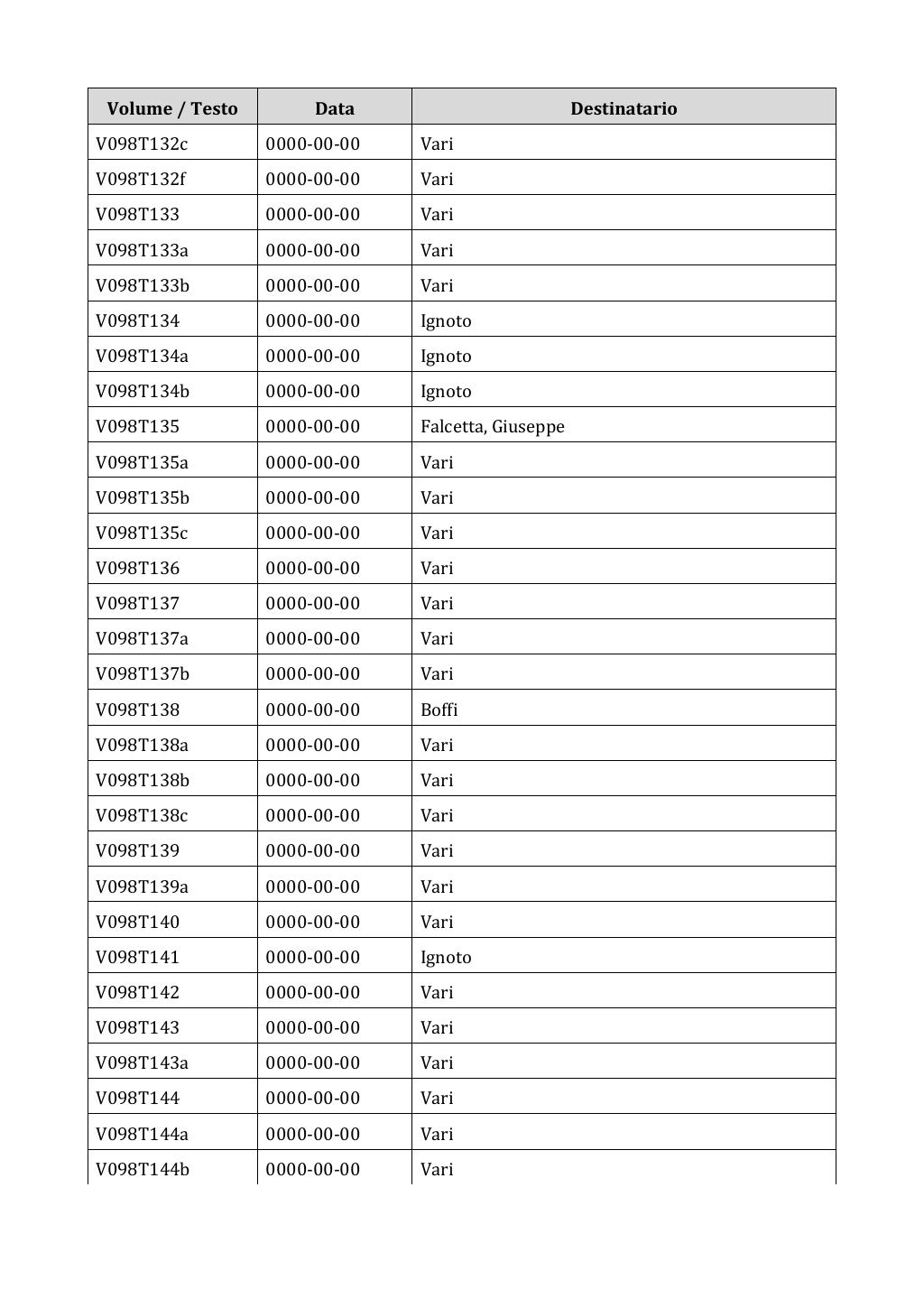 Scritti. Appendice 001, pagina 0812