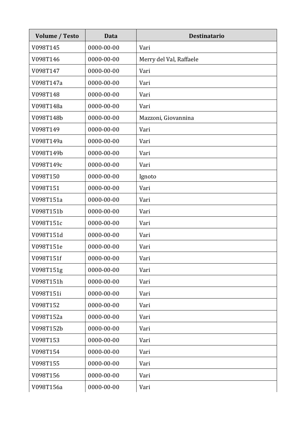 Scritti. Appendice 001, pagina 0813