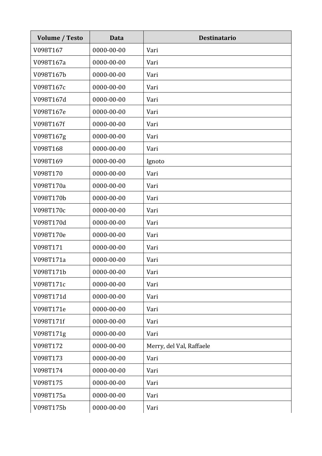 Scritti. Appendice 001, pagina 0815
