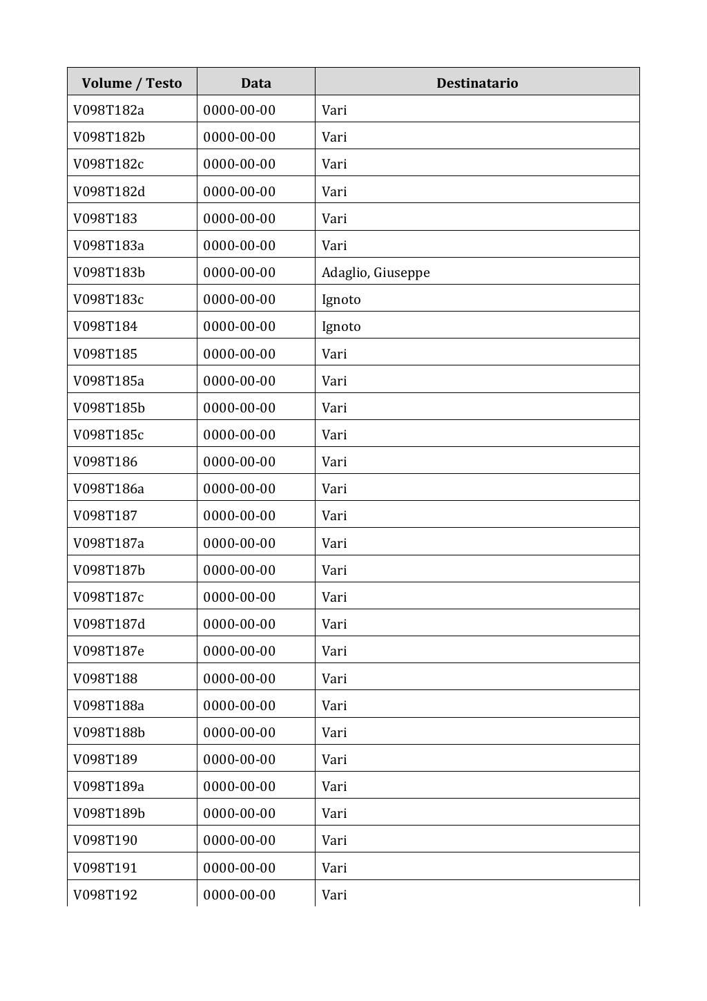 Scritti. Appendice 001, pagina 0817