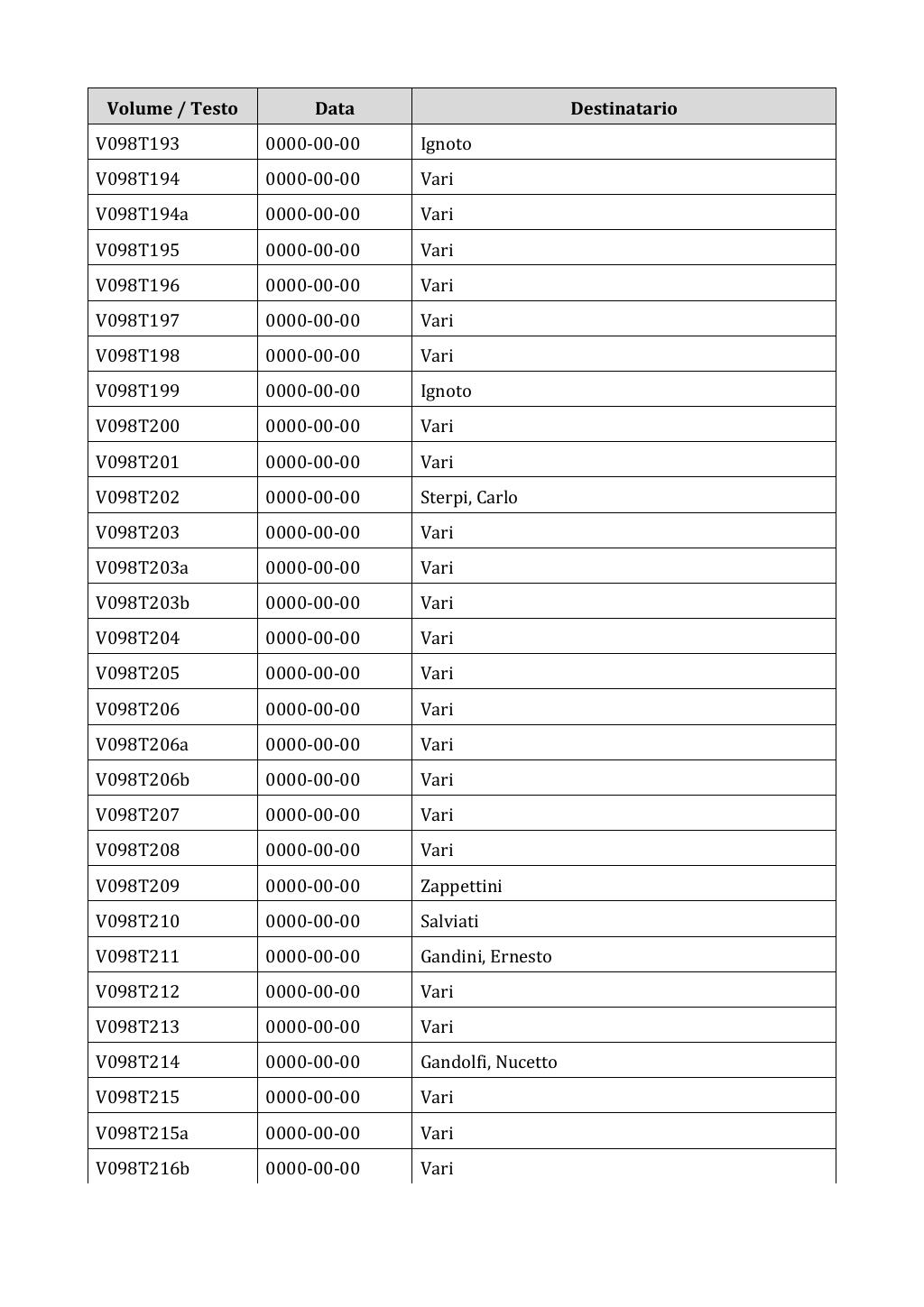 Scritti. Appendice 001, pagina 0818