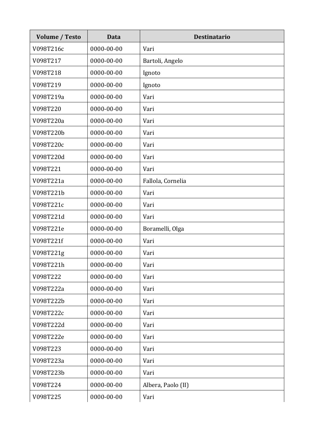 Scritti. Appendice 001, pagina 0819