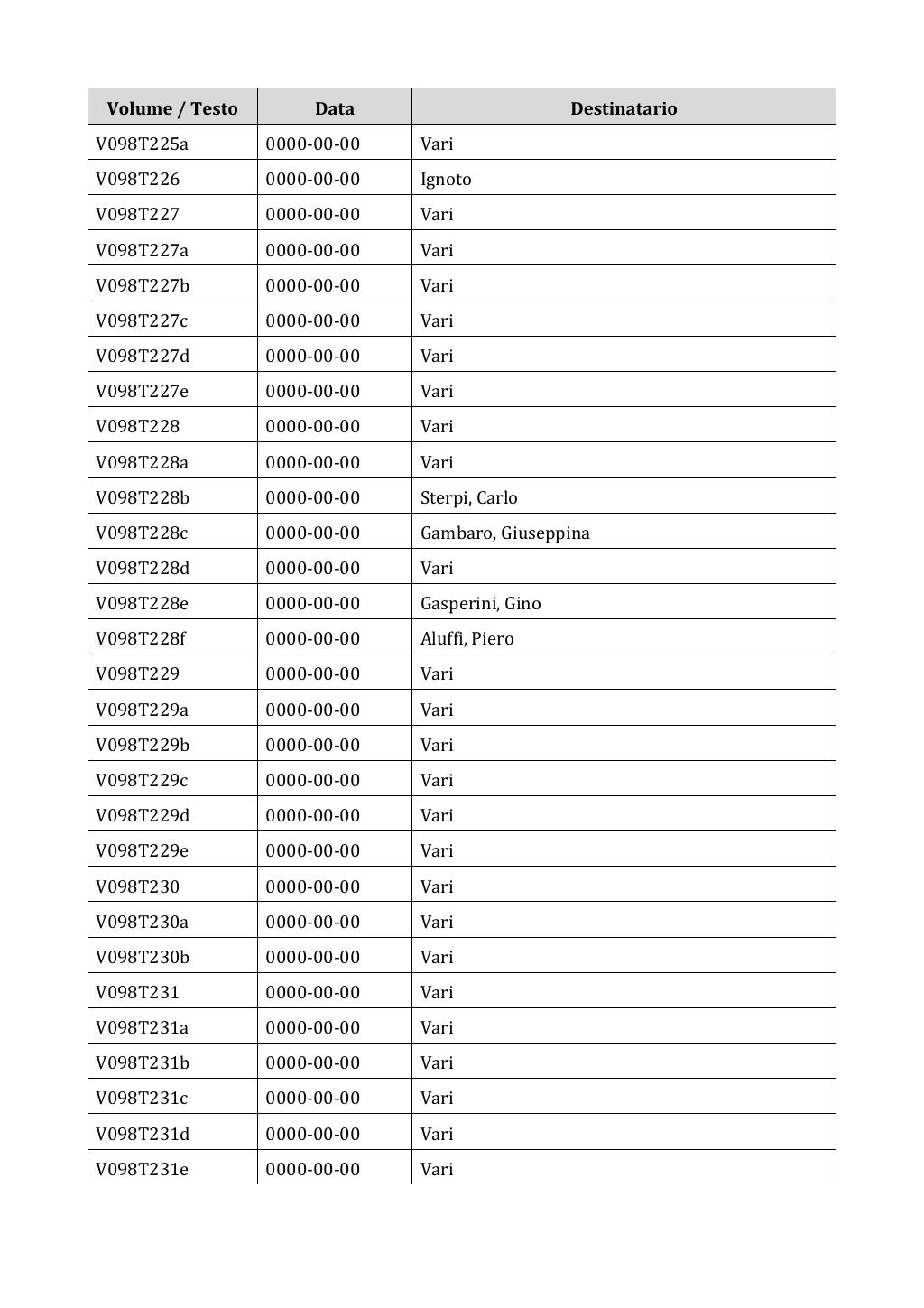 Scritti. Appendice 001, pagina 0820