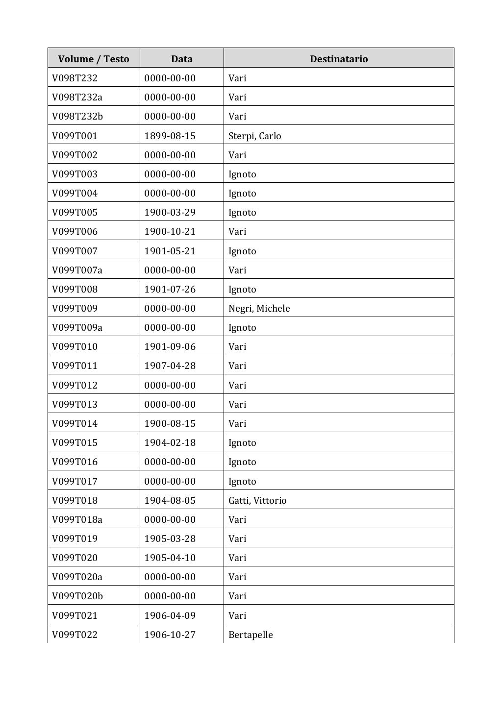 Scritti. Appendice 001, pagina 0821